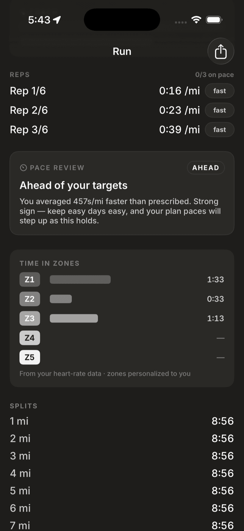Post-run pace review: six reps with verdicts and the coach's read